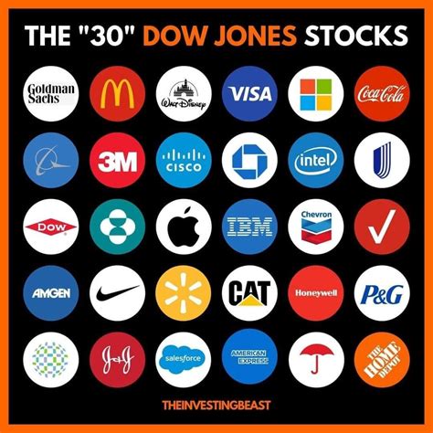 us dow jones completion index